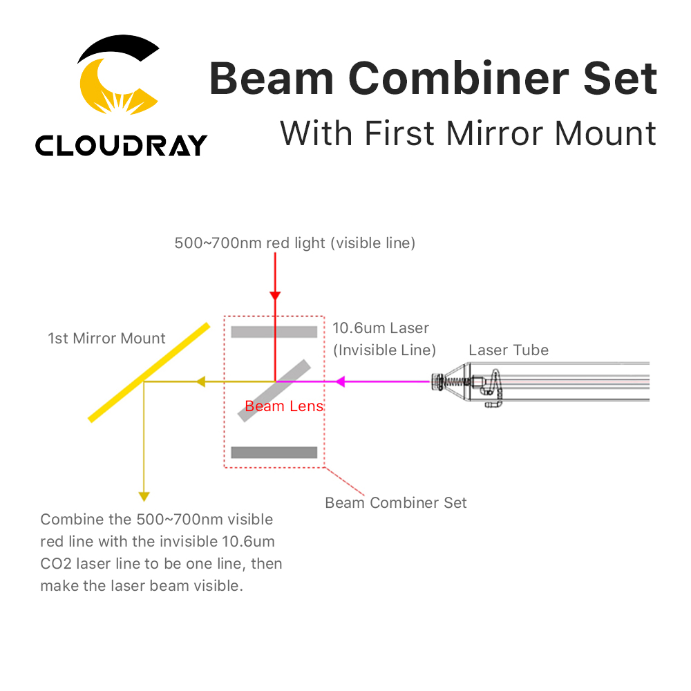 Комбайнер луч Cloudray, компле – обзор и цена Co2 Laser Mirror