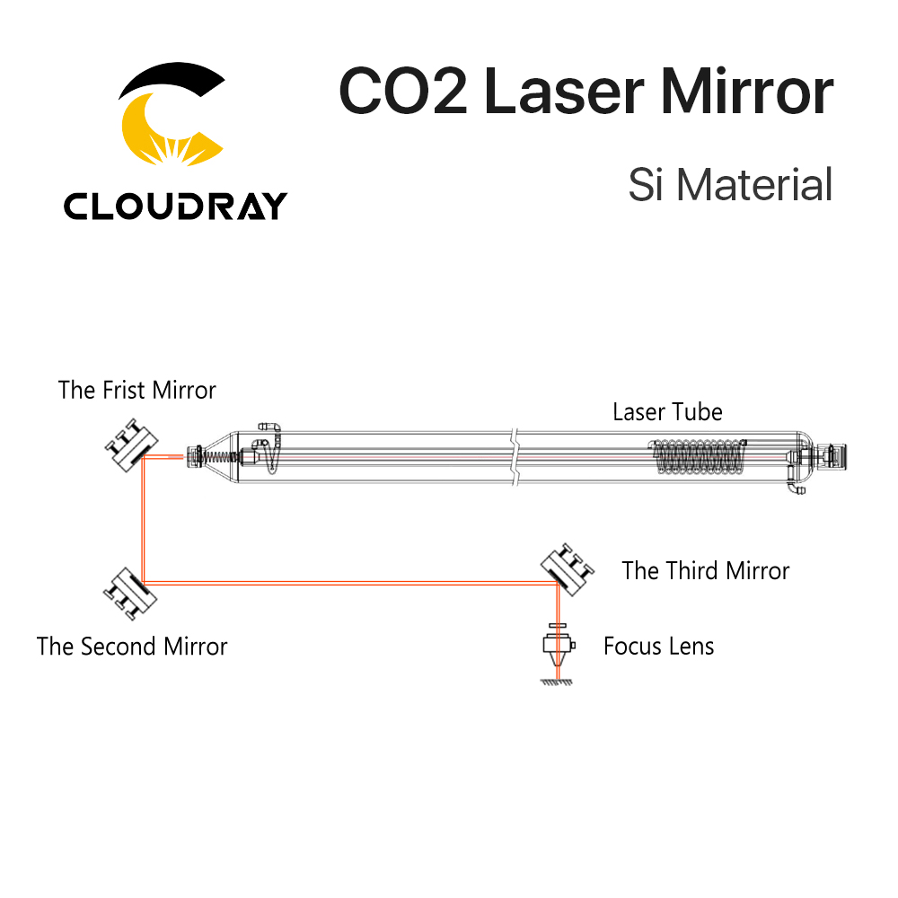 Силиконовые отражающие зеркала – обзор и цена Co2 Laser Mirror