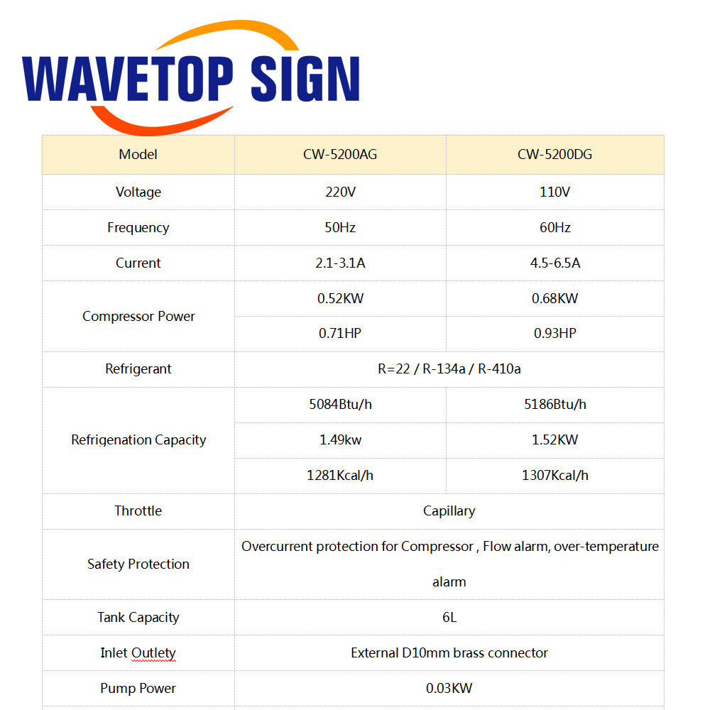 Промышленный водоохладитель Wa – обзор и цена Laser Industrial Chiller