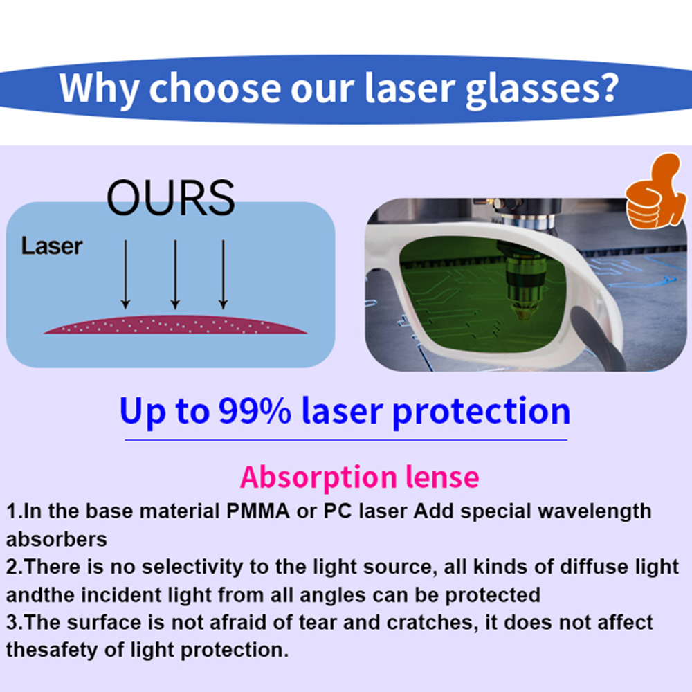 OD7+ Лазерные защитные очки IP – обзор и цена Industrial Laser Operator