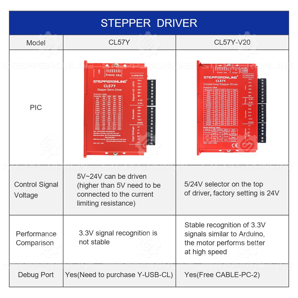 STEPPERONLINE CL57Y V2.0 Nema  – обзор и цена Stepper Driver Cnc