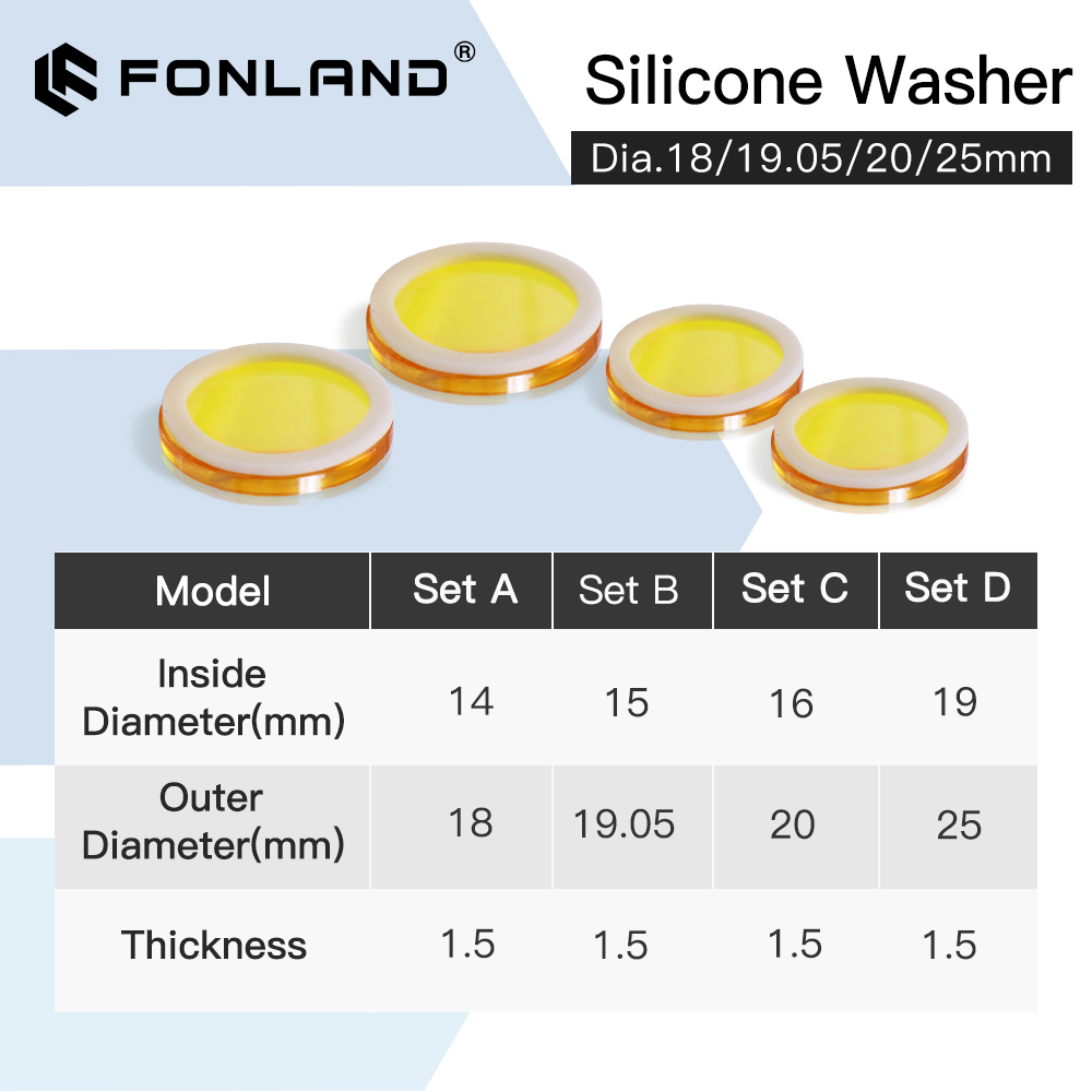 Фокусные линзы Fonland, силико – обзор и цена Co2 Laser Mirror