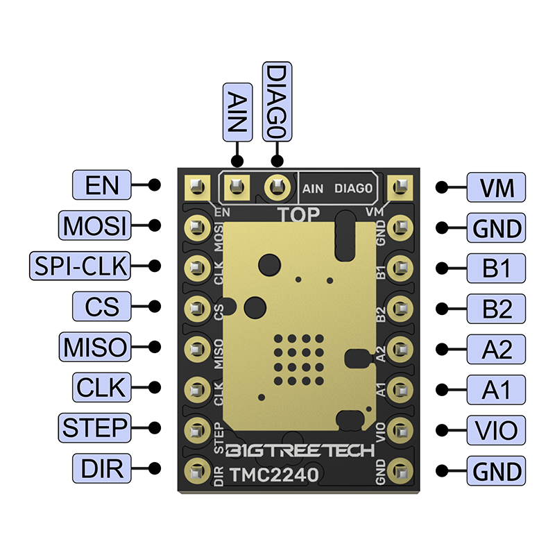 Модуль драйвера шагового двига – обзор и цена Stepper Driver Cnc