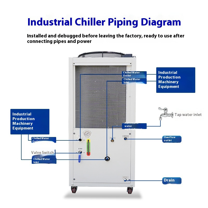 Промышленный чиллер с воздушны – обзор и цена Laser Industrial Chiller